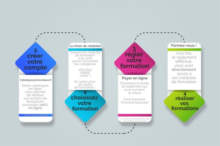 Continuité De Service Optimal Pour Juriscampus - JurisCampus - Institut ...